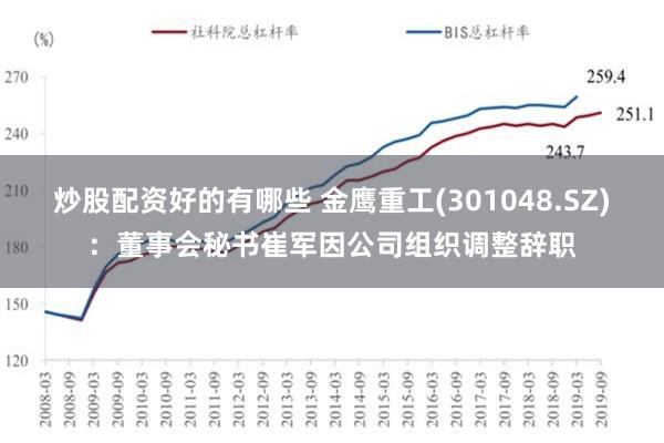 炒股配资好的有哪些 金鹰重工(301048.SZ)：董事会秘书崔军因公司组织调整辞职