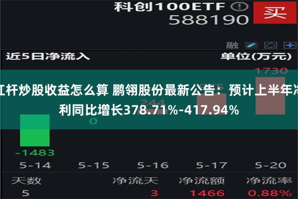 杠杆炒股收益怎么算 鹏翎股份最新公告：预计上半年净利同比增长378.71%-417.94%