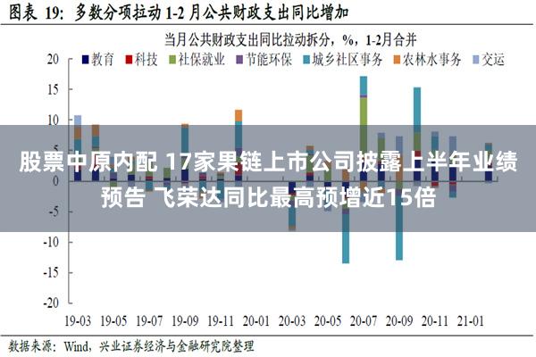 股票中原内配 17家果链上市公司披露上半年业绩预告 飞荣达同比最高预增近15倍