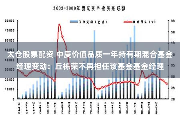 太仓股票配资 中庚价值品质一年持有期混合基金经理变动：丘栋荣不再担任该基金基金经理