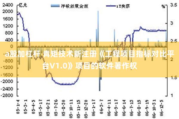 a股加杠杆 青矩技术新注册《工程项目指标对比平台V1.0》项目的软件著作权