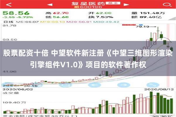 股票配资十倍 中望软件新注册《中望三维图形渲染引擎组件V1.0》项目的软件著作权