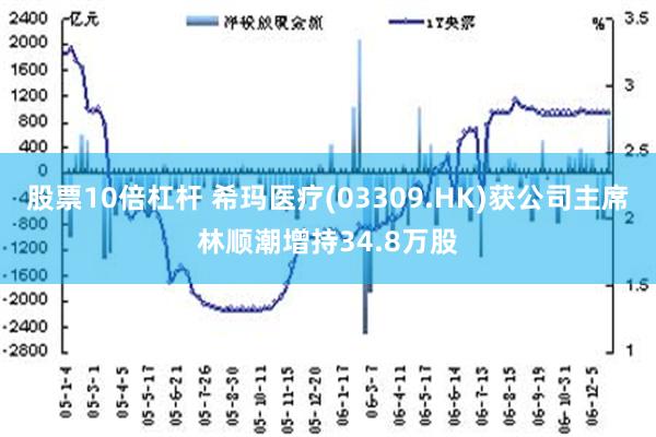 股票10倍杠杆 希玛医疗(03309.HK)获公司主席林顺潮增持34.8万股