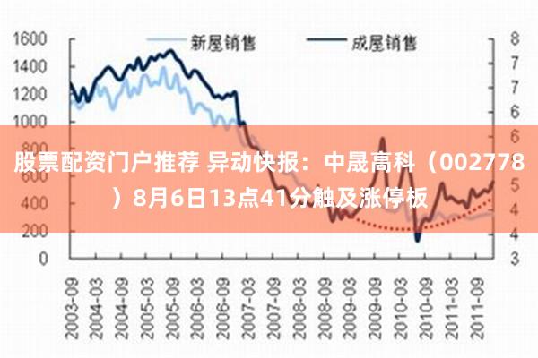 股票配资门户推荐 异动快报：中晟高科（002778）8月6日13点41分触及涨停板