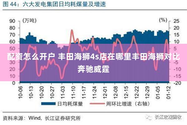 配资怎么开户 丰田海狮4s店在哪里丰田海狮对比奔驰威霆