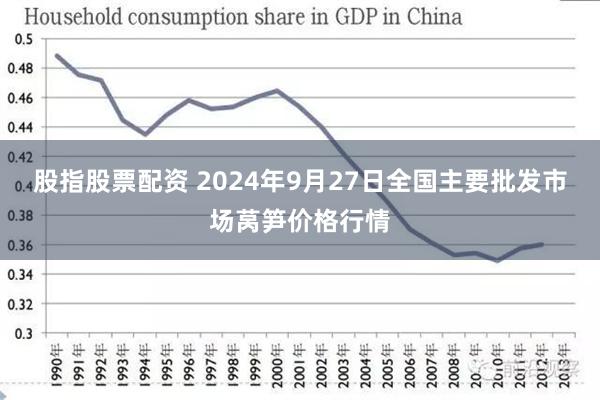 股指股票配资 2024年9月27日全国主要批发市场莴笋价格行情