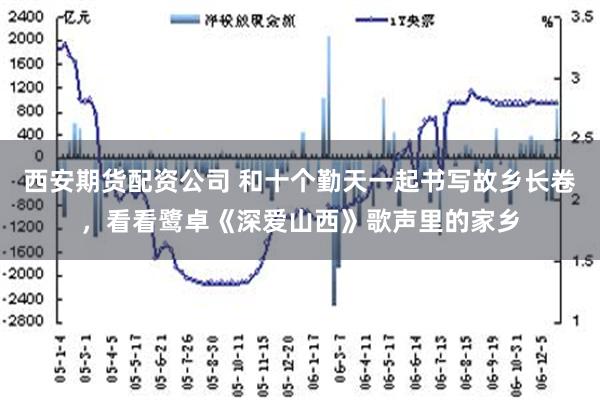 西安期货配资公司 和十个勤天一起书写故乡长卷，看看鹭卓《深爱山西》歌声里的家乡