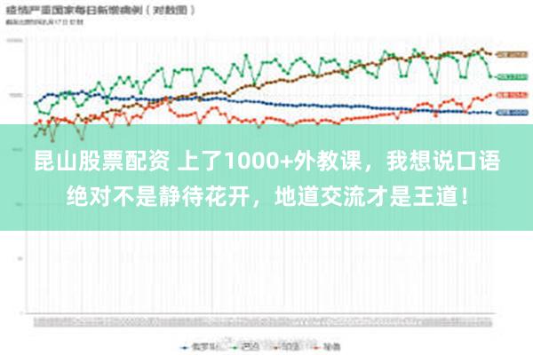 昆山股票配资 上了1000+外教课，我想说口语绝对不是静待花开，地道交流才是王道！