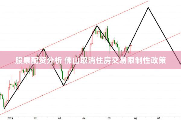 股票配资分析 佛山取消住房交易限制性政策