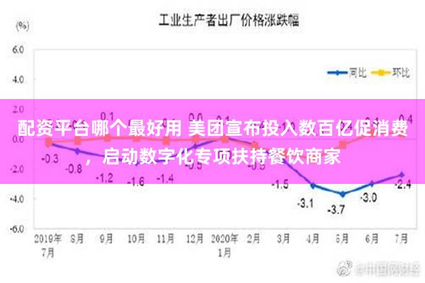 配资平台哪个最好用 美团宣布投入数百亿促消费，启动数字化专项扶持餐饮商家