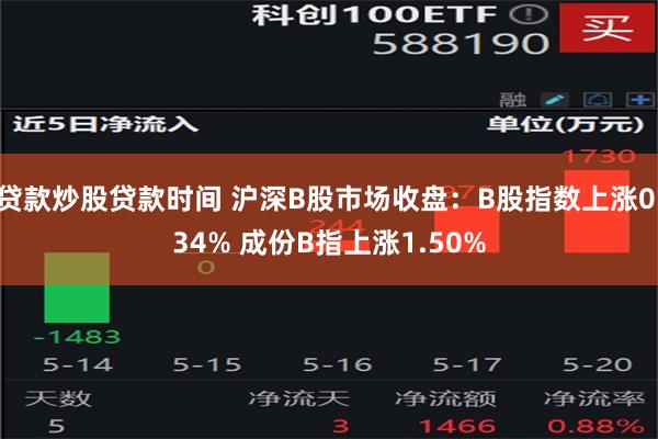 贷款炒股贷款时间 沪深B股市场收盘：B股指数上涨0.34% 成份B指上涨1.50%