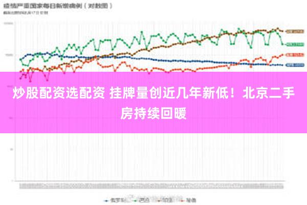 炒股配资选配资 挂牌量创近几年新低！北京二手房持续回暖