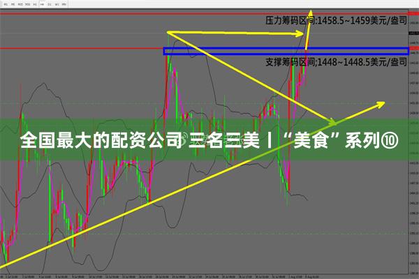 全国最大的配资公司 三名三美丨“美食”系列⑩