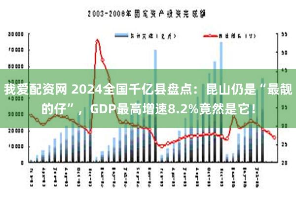 我爱配资网 2024全国千亿县盘点：昆山仍是“最靓的仔”，GDP最高增速8.2%竟然是它！