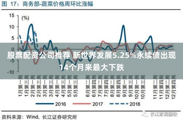 股票配资公司推荐 新世界发展5.25%永续债出现14个月来最大下跌