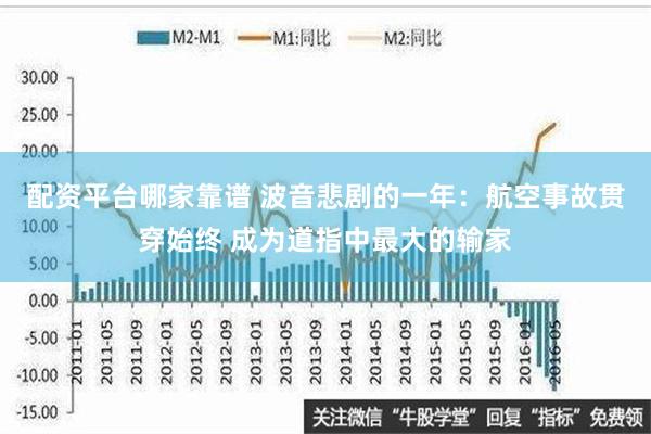 配资平台哪家靠谱 波音悲剧的一年：航空事故贯穿始终 成为道指中最大的输家