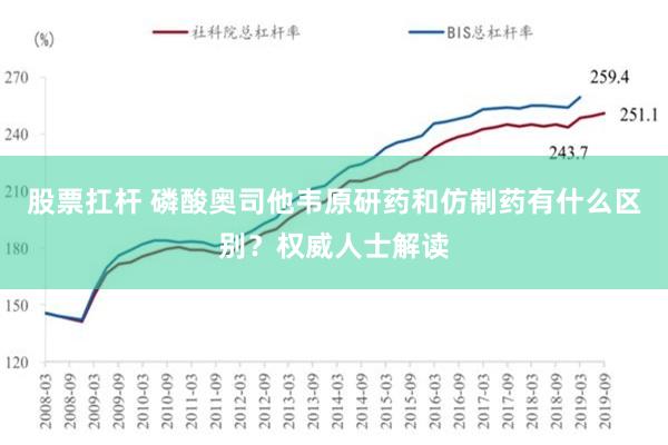 股票扛杆 磷酸奥司他韦原研药和仿制药有什么区别？权威人士解读