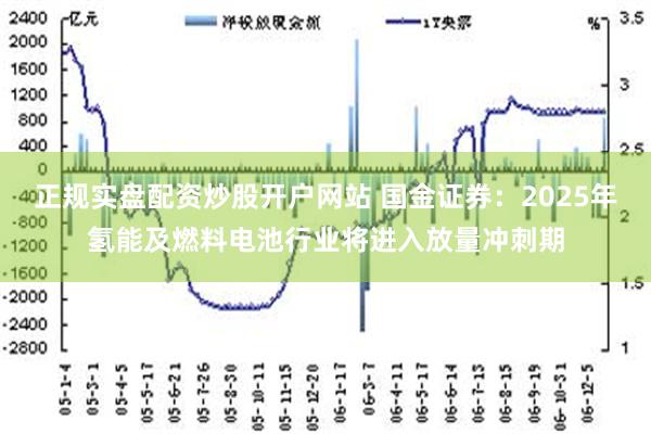 正规实盘配资炒股开户网站 国金证券：2025年氢能及燃料电池行业将进入放量冲刺期