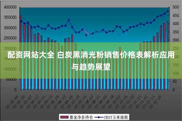 配资网站大全 白炭黑消光粉销售价格表解析应用与趋势展望