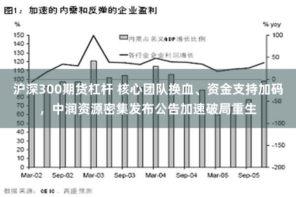 沪深300期货杠杆 核心团队换血、资金支持加码，中润资源密集发布公告加速破局重生