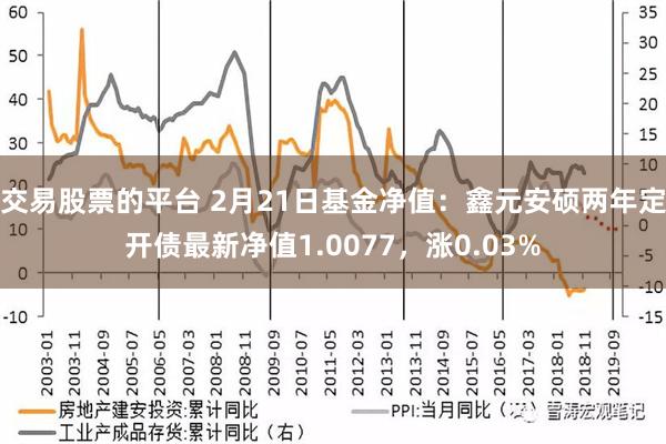 交易股票的平台 2月21日基金净值：鑫元安硕两年定开债最新净值1.0077，涨0.03%