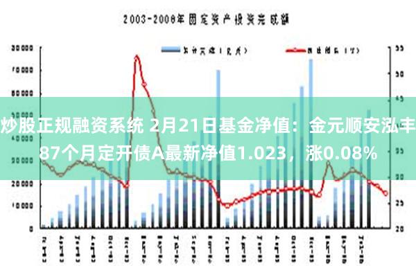 炒股正规融资系统 2月21日基金净值：金元顺安泓丰87个月定开债A最新净值1.023，涨0.08%