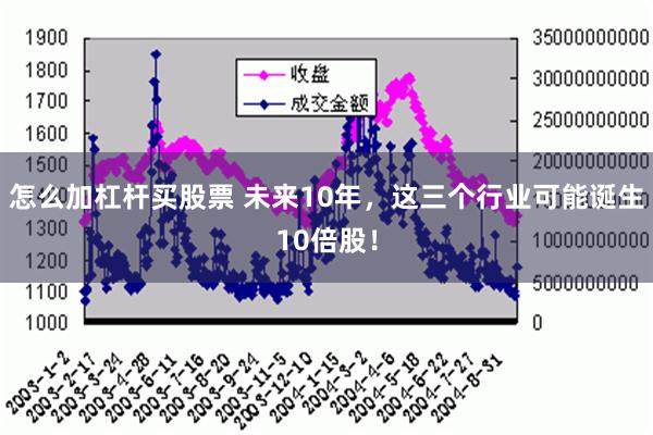 怎么加杠杆买股票 未来10年，这三个行业可能诞生10倍股！